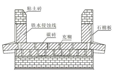 高碳锰铁